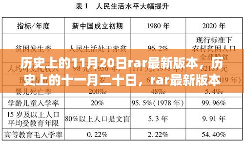 历史上的11月20日，RAR最新版本的诞生与小红书热议