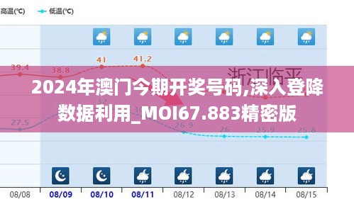 2024年澳门今期开奖号码,深入登降数据利用_MOI67.883精密版