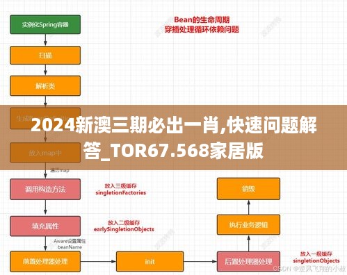 2024新澳三期必出一肖,快速问题解答_TOR67.568家居版