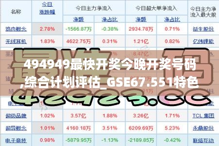 494949最快开奖今晚开奖号码,综合计划评估_GSE67.551特色版