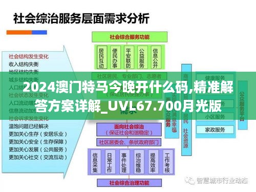 2024澳门特马今晚开什么码,精准解答方案详解_UVL67.700月光版