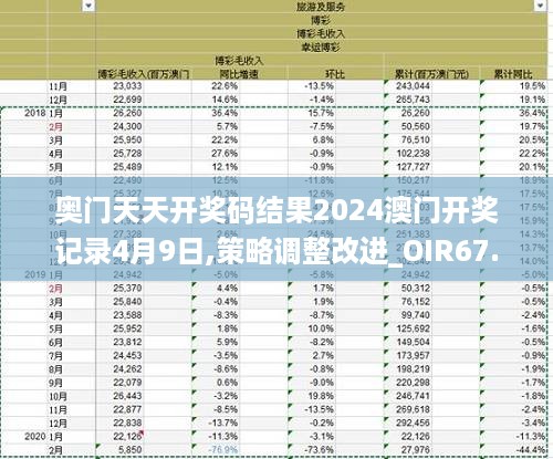 奥门天天开奖码结果2024澳门开奖记录4月9日,策略调整改进_OIR67.651强劲版