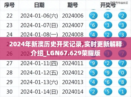 2024年新澳历史开奖记录,实时更新解释介绍_LGN67.629荣耀版