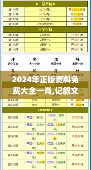 2024年正版资料免费大全一肖,记叙文最全面的解答_GOA67.952DIY版