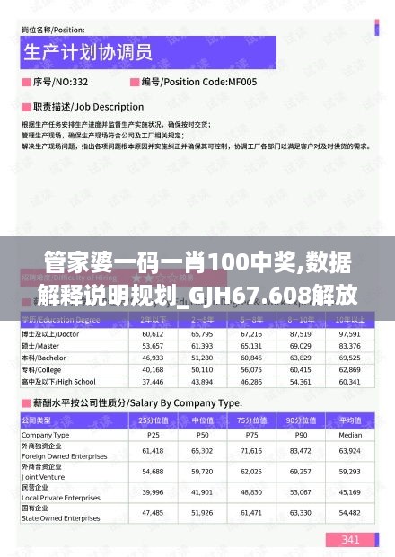 管家婆一码一肖100中奖,数据解释说明规划_GJH67.608解放版