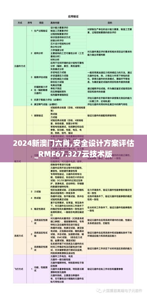 2024新澳门六肖,安全设计方案评估_RMF67.327云技术版