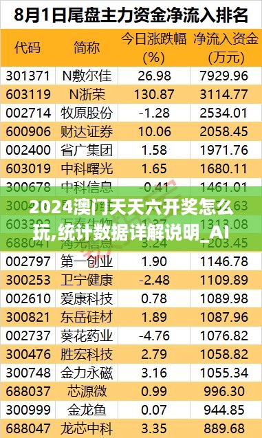 2024澳门天天六开奖怎么玩,统计数据详解说明_AIW67.802升级版