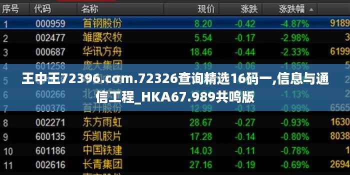 王中王72396.cσm.72326查询精选16码一,信息与通信工程_HKA67.989共鸣版