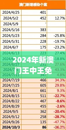 2024年新澳门王中王免费,资源部署方案_LZI67.819演讲版