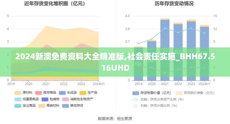 2024新澳免费资料大全精准版,社会责任实施_BHH67.516UHD