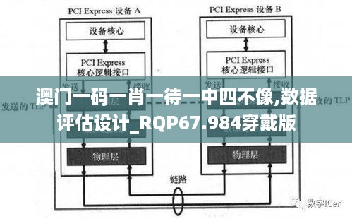 澳门一码一肖一待一中四不像,数据评估设计_RQP67.984穿戴版