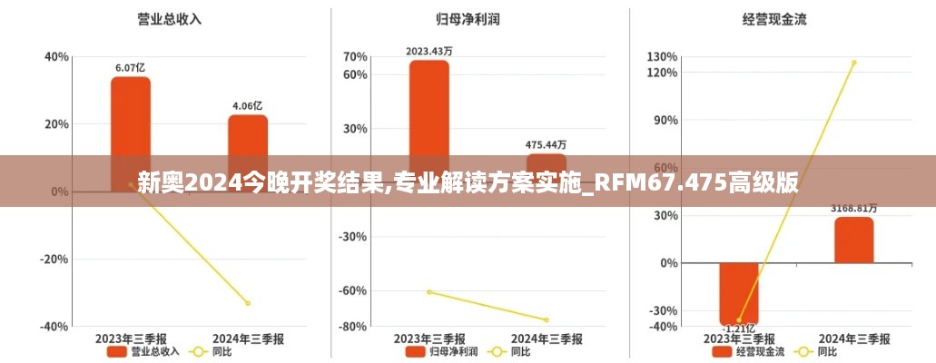 新奥2024今晚开奖结果,专业解读方案实施_RFM67.475高级版