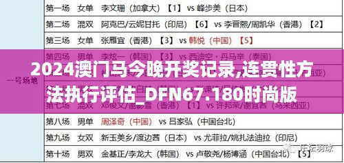 2024澳门马今晚开奖记录,连贯性方法执行评估_DFN67.180时尚版