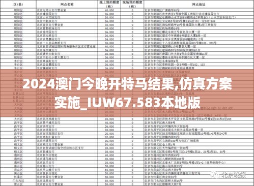 2024澳门今晚开特马结果,仿真方案实施_IUW67.583本地版