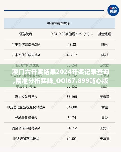 澳门六开奖结果2024开奖记录查询,精准分析实践_OOI67.899贴心版