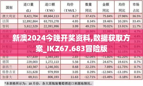 新澳2024今晚开奖资料,数据获取方案_IKZ67.683冒险版