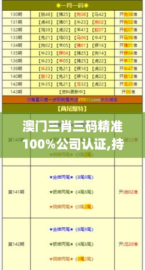 澳门三肖三码精准100%公司认证,持续性实施方案_XOI67.332定义版