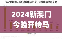 2024新澳门今晚开特马直播,现象分析定义_LIC67.109父母版