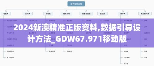 2024新澳精准正版资料,数据引导设计方法_GDW67.971移动版