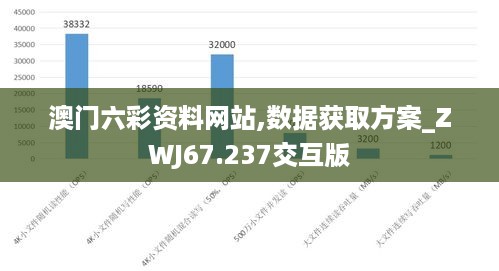 澳门六彩资料网站,数据获取方案_ZWJ67.237交互版