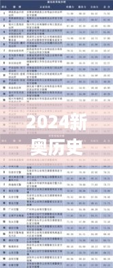 2024新奥历史开奖结果查询澳门六,泸州智能决策系统资料_NOV67.587绝版