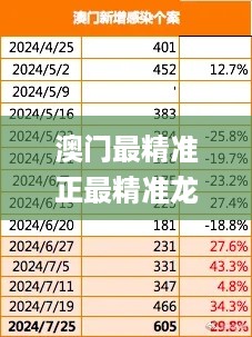 澳门最精准正最精准龙门,解析解释说法_FWW67.464强劲版