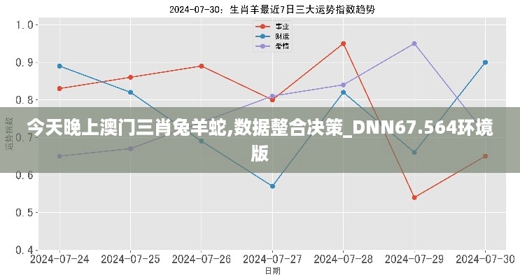 今天晚上澳门三肖兔羊蛇,数据整合决策_DNN67.564环境版