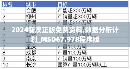 2024新澳正版免费资料,数据分析计划_MSD67.978程序版