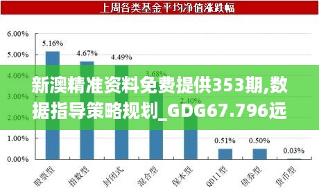 新澳精准资料免费提供353期,数据指导策略规划_GDG67.796远程版