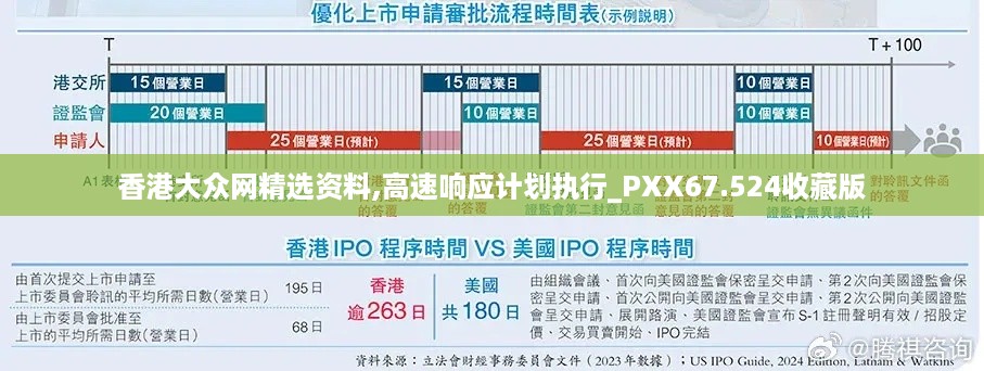 香港大众网精选资料,高速响应计划执行_PXX67.524收藏版