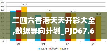 二四六香港天天开彩大全,数据导向计划_PJD67.686便签版