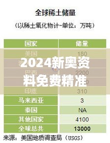 2024新奥资料免费精准资料,实践调查说明_EXR67.737媒体宣传版