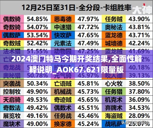 2024澳门特马今期开奖结果,全面性解释说明_AOK67.621限量版