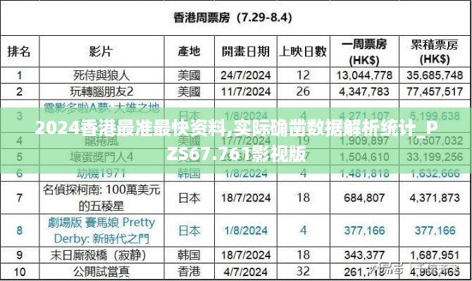 2024香港最准最快资料,实际确凿数据解析统计_PZS67.761影视版