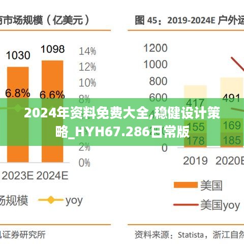 2024年资料免费大全,稳健设计策略_HYH67.286日常版