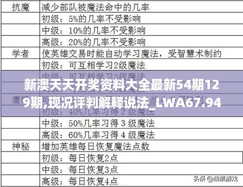 新澳天天开奖资料大全最新54期129期,现况评判解释说法_LWA67.942高效版