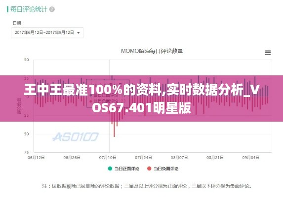 王中王最准100%的资料,实时数据分析_VOS67.401明星版