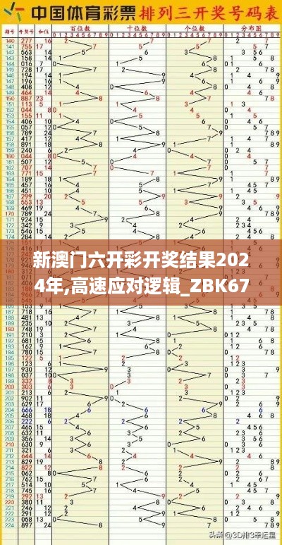 新澳门六开彩开奖结果2024年,高速应对逻辑_ZBK67.334光辉版