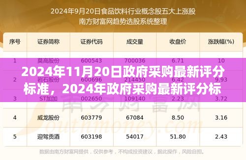 掌握未来，2024年政府采购评分标准详解及技巧探讨