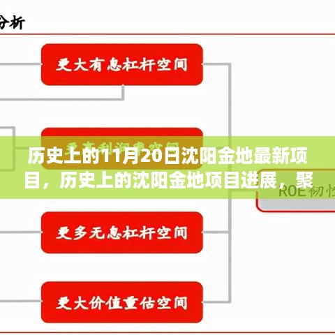 沈阳金地项目进展里程碑，聚焦历史性的11月20日最新进展