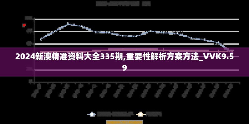 2024新澳精准资料大全335期,重要性解析方案方法_VVK9.59