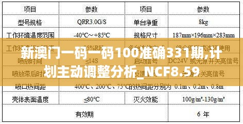 新澳门一码一码100准确331期,计划主动调整分析_NCF8.59