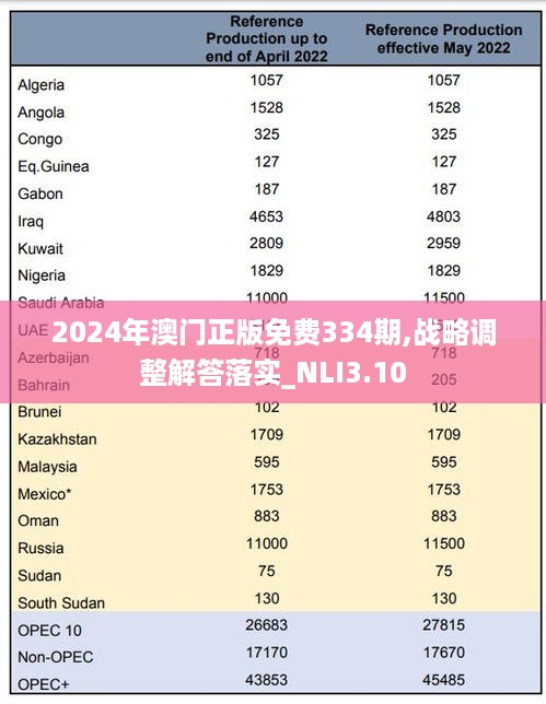 2024年澳门正版免费334期,战略调整解答落实_NLI3.10