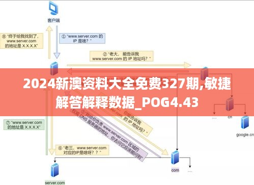 2024新澳资料大全免费327期,敏捷解答解释数据_POG4.43