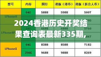 2024香港历史开奖结果查询表最新335期,科学化方案实施探讨_VCD7.48