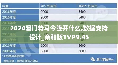 2024澳门特马今晚开什么,数据支持设计_亲和版TVP9.45