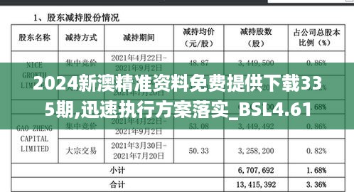 2024新澳精准资料免费提供下载335期,迅速执行方案落实_BSL4.61