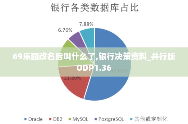 69乐园改名后叫什么了,银行决策资料_并行版ODP1.36