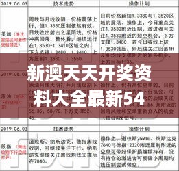 新澳天天开奖资料大全最新54期129期,平衡解答解释落实_随意版OUU5.49