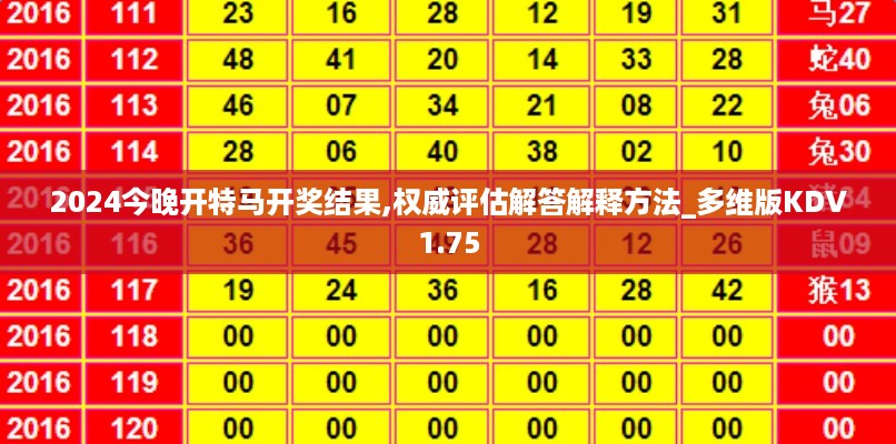 2024今晚开特马开奖结果,权威评估解答解释方法_多维版KDV1.75